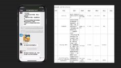 从一个微信群开始，这家二手商店如何做到一年时间获得腾讯投资？