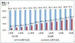 高通下一代旗舰平台将用7nm工艺支持5G 工信部称4G用户达11.3亿户