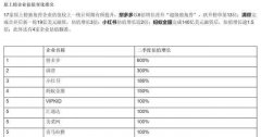 拼多多之后，又一电商崛起！1小时狂赚2个亿，4年成为行业第一